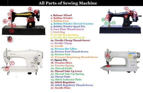 Sewing Machine Parts Name Functions Sourcing And Maintenance