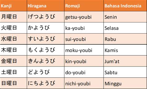 Mengenal Nama Hari Dalam Bahasa Jepang Dan Contoh Kalimatnya Cakapsexiz