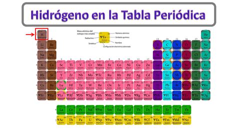 Hidr Geno H Profe Arantxa Elementos Quimicos Tabla Periodica The Best