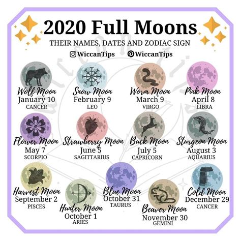 2020 Full Moons Their Date Name And Zodiac Sign In 2020 Wiccan