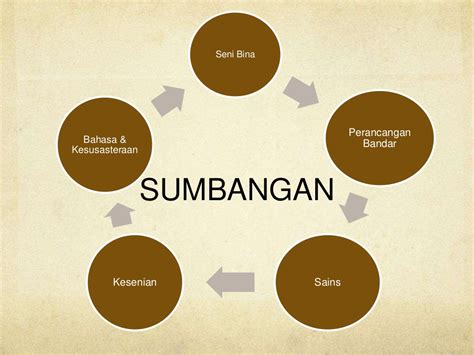 Tamadun china banyak menyumbang kepada tamadun hari ini. TITAS CTU551: Tamadun India Sejarah dan Sumbangan