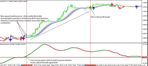 Beginning of new market trends… Free Advanced Mt4 Scanner Dashboard Chart Scanne - Ivt Capital Advanced Mt4 Scanner Cum ...