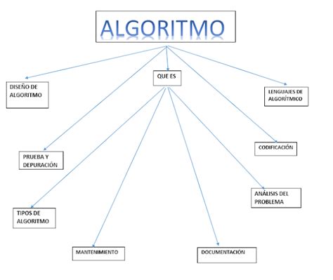 Diagrama De Flujo Con Su Pseudocodigo Devosma Hot Sex Picture