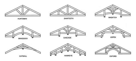 Roof Truss Elements Angles And Basics To Understand Engineering Feed