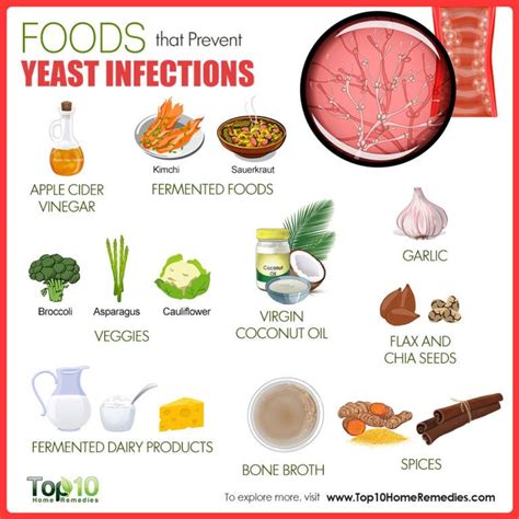 10 Foods That Prevent Yeast Infections Top 10 Home Remedies