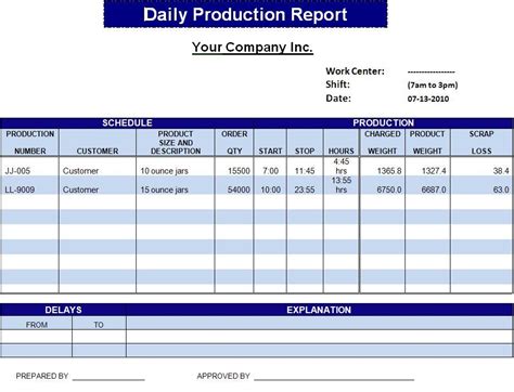 Helloalive Daily Operations And Production Report Template Sample With ...