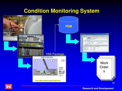 Ppt Condition Monitoring And Predictive Maintenance Powerpoint