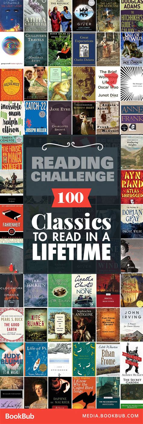 Check Out This List Of Classic Books To Read In Your Lifetime