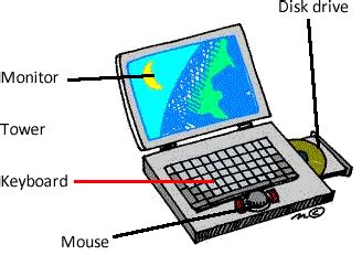 • user = person, who operates computer. Computer and laptop learning the parts to computers