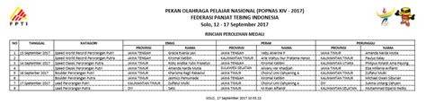 We did not find results for: Jawa Timur Juarai POPNAS 2017 Cabor Panjat Tebing - FPTI ...