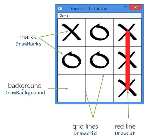 Comments and suggestions would be appreciated. C++ is Fun: Writing a Tic Tac Toe Game - CodeProject