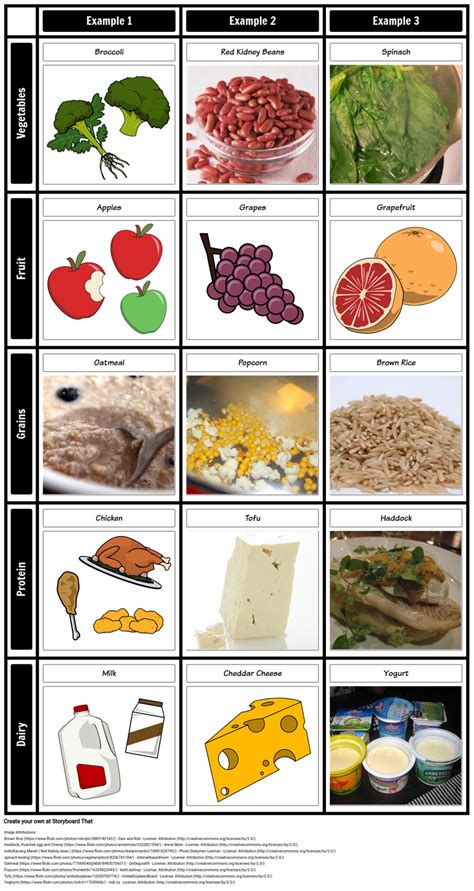 Nutrition And Food Sciences Essential Nutrients Food Groups