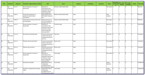 Iso 27001 Risk Assessment Template