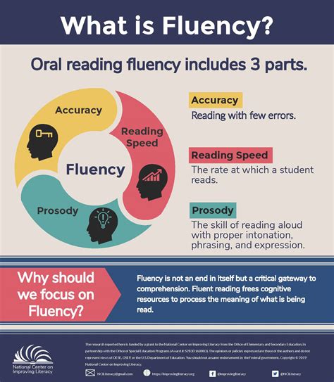 Fluency Chart