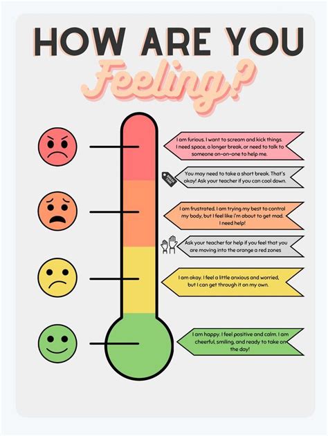 How Are You Feeling Feelings Thermometer Printable Poster 12x16in