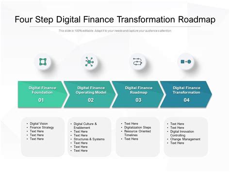 Four Step Digital Finance Transformation Roadmap Templates Powerpoint