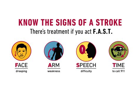 4 Ways To Recognize Stroke Symptoms Temple Health
