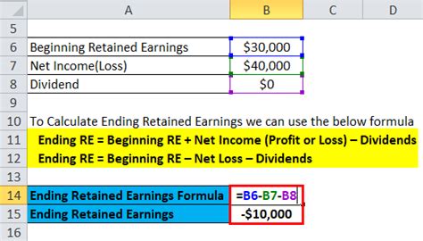 Retained Earnings Formula Calculator Excel Template