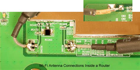 The Fundamentals Of Wi Fi Antennas