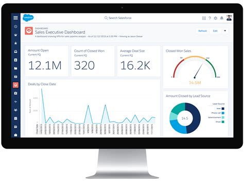 Explore Salesforce Crm Connected Data With Linkurious Blog