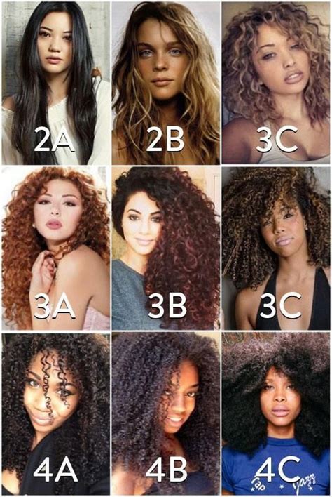 30 Curly Hair Pattern Chart Fashion Style