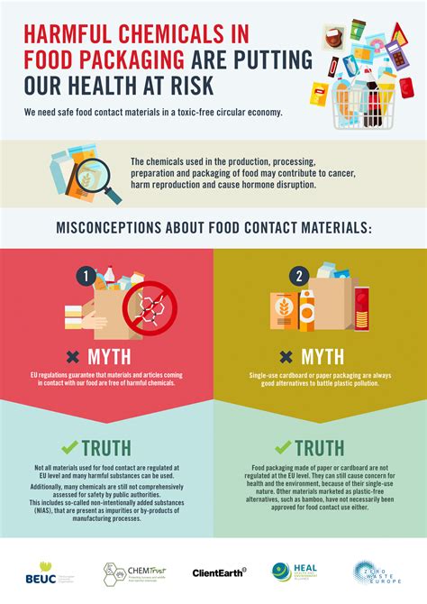 Harmful Chemicals In Food Packaging Are Putting Our Health At Risk