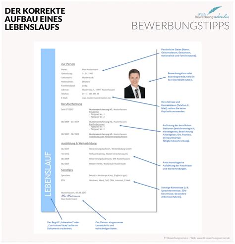 Der richtige Aufbau einer Bewerbung - Tipps und Hilfe!
