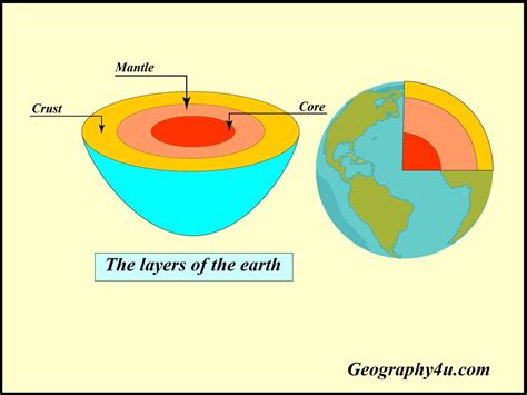 Earth S Interior Layers Of The Earth Geography U Com
