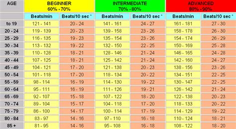 Your Heart Rate Cardiac Health