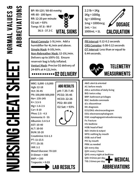 Nursing Cheat Sheet Nursing Cheat Sheet Lab Results Medical