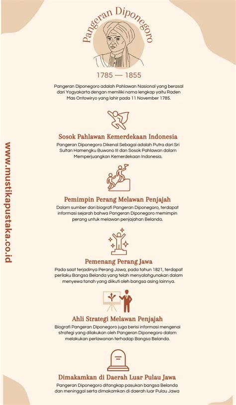Biografi Pangeran Diponegoro Sang Pahlawan Nasional Profilpedia The
