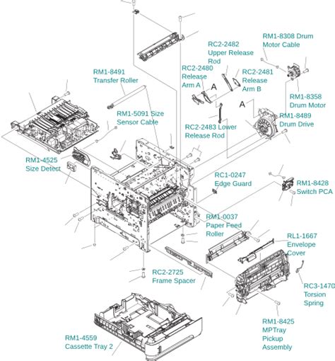Laser Printer Parts Diagram Hanenhuusholli