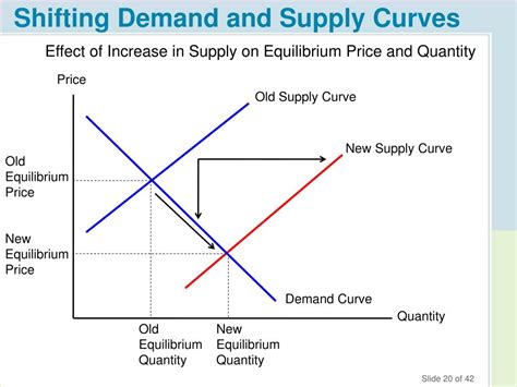 Ppt Chapter 3 Equilibrium How Supply And Demand Determine Prices