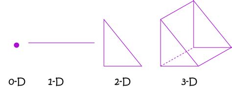 Dimension Math Definitions Letter D