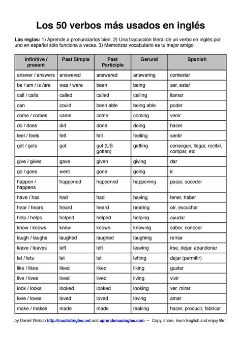 50 verbos más comunes del inglés lista Los 50 verbos más usados en