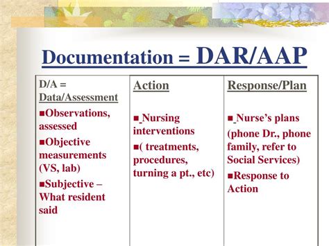 Ppt The Use Of The Nursing Process Nursing Diagnosis In The Care Of