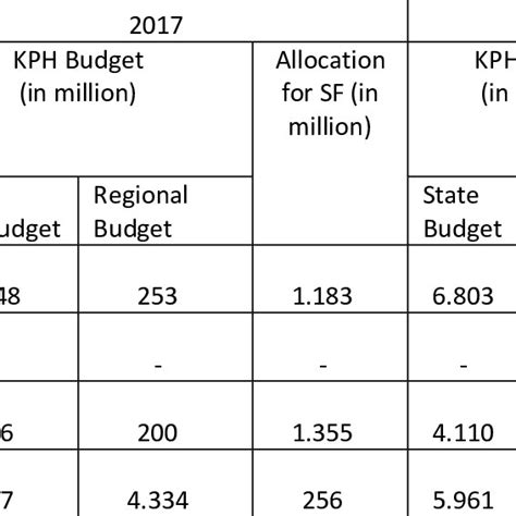 Kphs Operational Budget And Budget Allocation For Sf Download