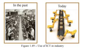 Abstract nowadays, understanding and using information and communications technology (ict) to make a much better competitiveness is impose by international markets. ICT in Manufacturing Industry and Business | Lankaitschool ...