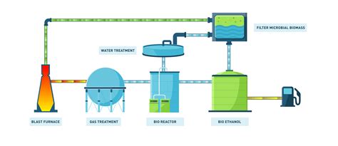 Ø with the invention of live cell imaging technique and fluorescent tagging methods, many physiological and molecular events in the cells can be visualized in a relatively inexpensive way through the use of in vitro cultured. Periodic Reporting for period 2 - STEELANOL (Production of ...