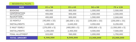 Top City Islamabad Payment Plan For Residencial Plot 2020