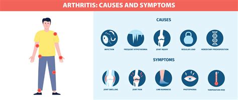 Arthritis Understanding The Types Symptoms And Diagnostic Tests