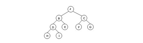 Data Structure Threaded Binary Tree Examradar