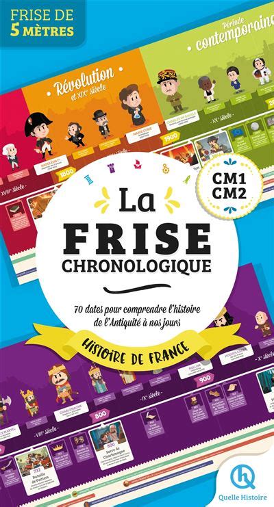 Frise Chronologique Histoire De France Coffret Collectif Livre