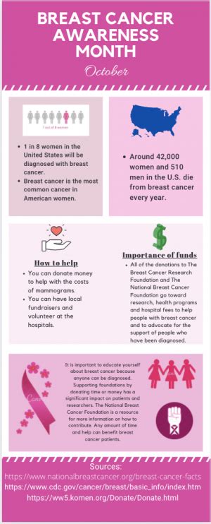 Infographic Breast Cancer Awareness Month The Hawk Eye