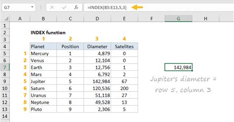 Excel Index Function Exceljet