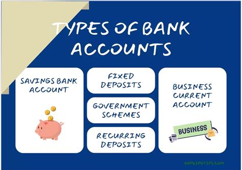 Types Of Bank Accounts In India Which One Is Right For You