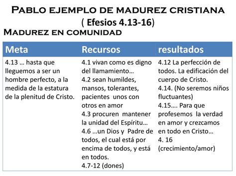 Ppt Alcanzando La Madurez En Cristo Powerpoint Presentation Free