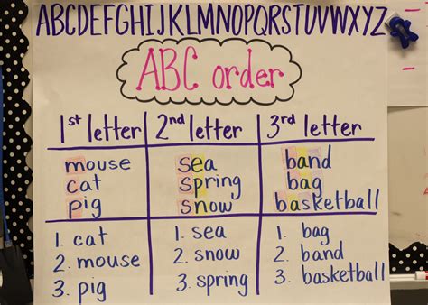 40 Awesome Order Abc Images Classroom Anchor Charts Alphabetical