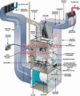 What Size Air Source Heat Pump Do I Need For My House Images