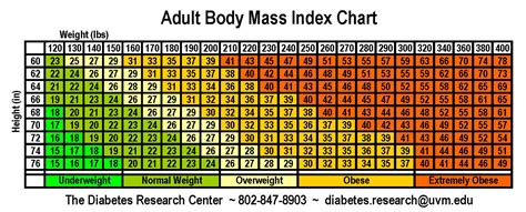 Check Bmi Chart And Calculate Your Bmi Body Mass Index Online